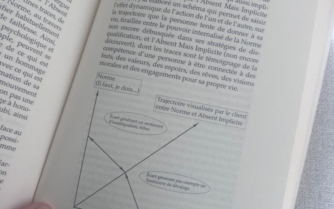 L’Absent mais Implicite : redonner sens à un schéma publié en 2011