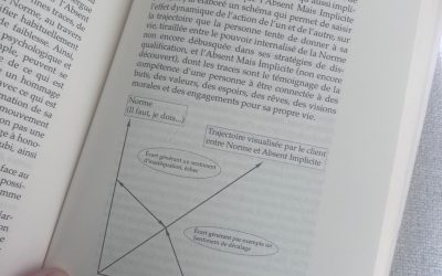 L’Absent mais Implicite : redonner sens à un schéma publié en 2011